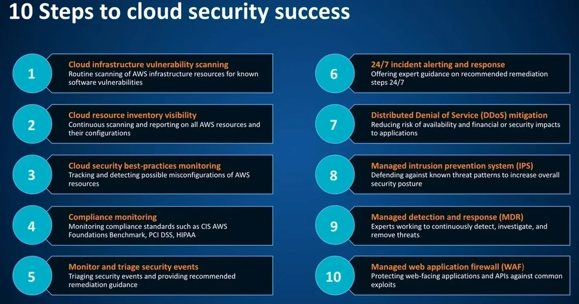 Cloud Security Steps
